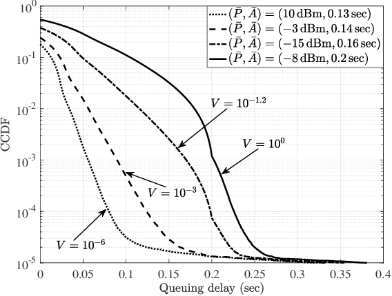 Figure 4 for Federated Learning with Correlated Data: Taming the Tail for Age-Optimal Industrial IoT