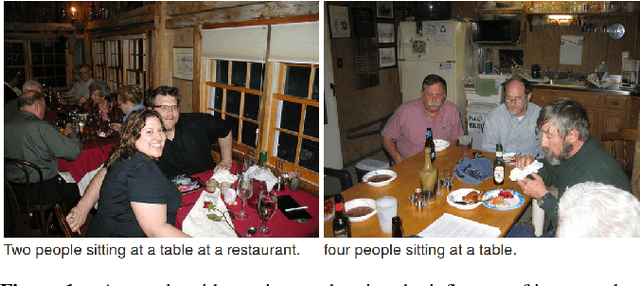 Figure 1 for Evaluating Multimodal Representations on Visual Semantic Textual Similarity