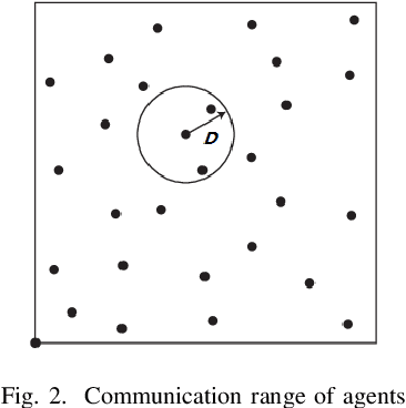 Figure 2 for Dynamic Routing for Traffic Flow through Multi-agent Systems