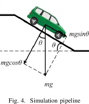 Figure 4 for Dynamic Routing for Traffic Flow through Multi-agent Systems