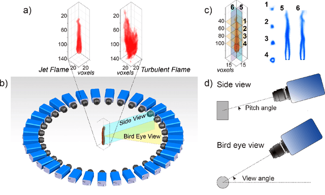 Figure 3 for Weight Encode Reconstruction Network for Computed Tomography in a Semi-Case-Wise and Learning-Based Way