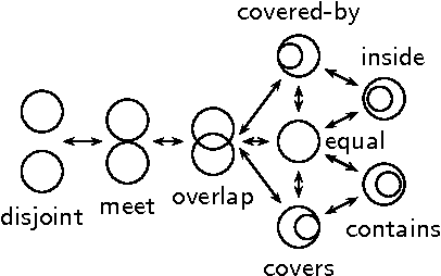 Figure 2 for Infinite Qualitative Simulations by Means of Constraint Programming