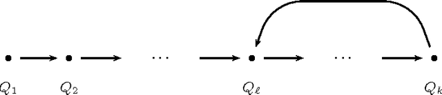 Figure 3 for Infinite Qualitative Simulations by Means of Constraint Programming