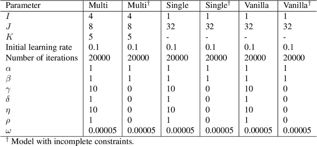Figure 4 for Gated deep neural networks for implied volatility surfaces