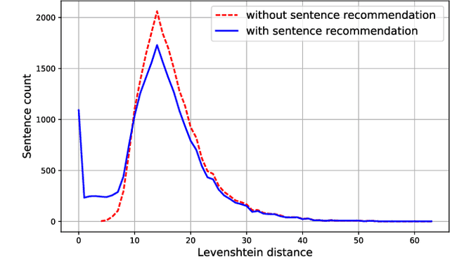 Figure 4 for COCO-CN for Cross-Lingual Image Tagging, Captioning and Retrieval