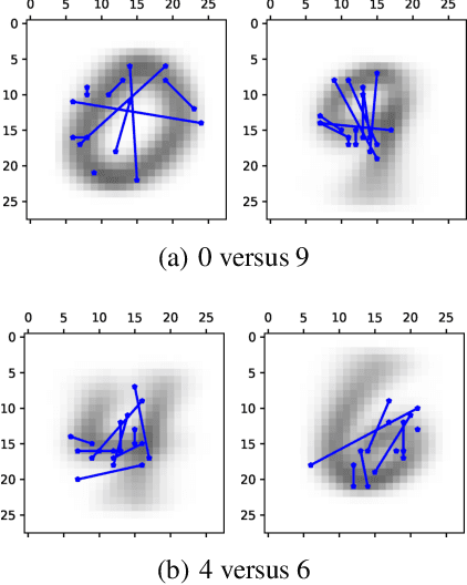 Figure 4 for Interpretable preference learning: a game theoretic framework for large margin on-line feature and rule learning