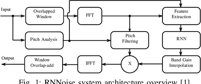 Figure 1 for RNNoise-Ex: Hybrid Speech Enhancement System based on RNN and Spectral Features