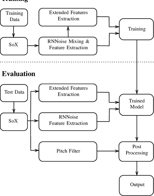 Figure 2 for RNNoise-Ex: Hybrid Speech Enhancement System based on RNN and Spectral Features