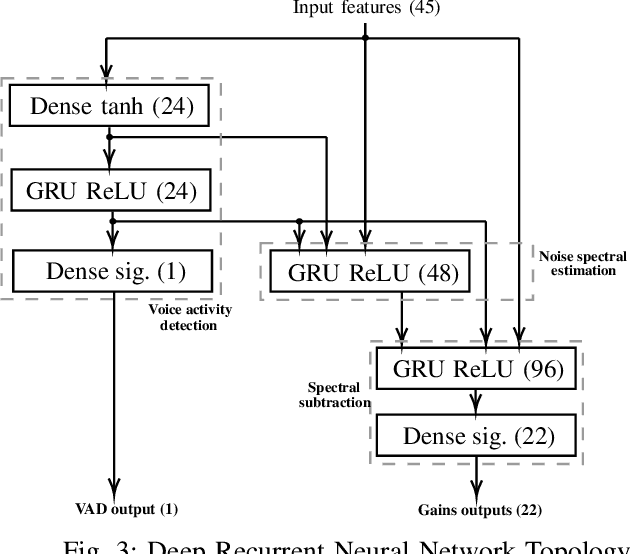 Figure 3 for RNNoise-Ex: Hybrid Speech Enhancement System based on RNN and Spectral Features
