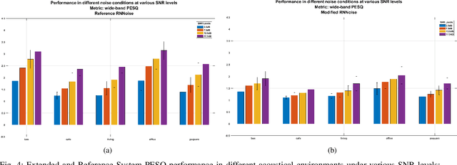 Figure 4 for RNNoise-Ex: Hybrid Speech Enhancement System based on RNN and Spectral Features