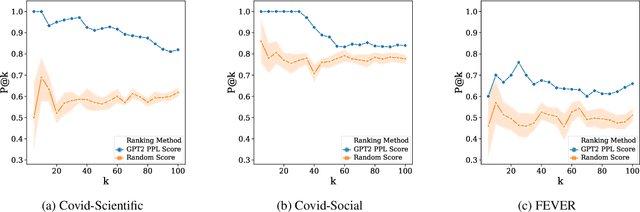 Figure 4 for Towards Few-Shot Fact-Checking via Perplexity