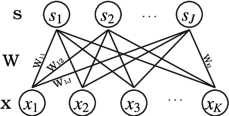 Figure 4 for A combined entropy and utility based generative model for large scale multiple discrete-continuous travel behaviour data