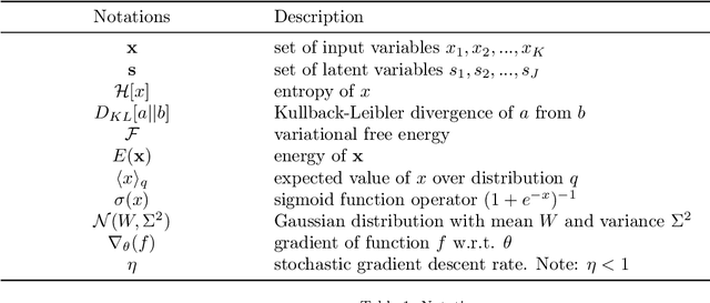 Figure 1 for A combined entropy and utility based generative model for large scale multiple discrete-continuous travel behaviour data
