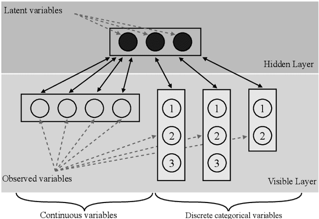 Figure 2 for A combined entropy and utility based generative model for large scale multiple discrete-continuous travel behaviour data