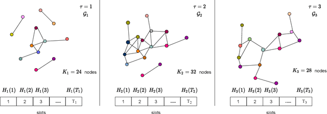 Figure 1 for Fast Power Control Adaptation via Meta-Learning for Random Edge Graph Neural Networks