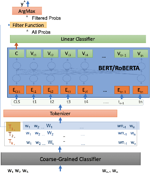 Figure 3 for Cascaded Models for Better Fine-Grained Named Entity Recognition