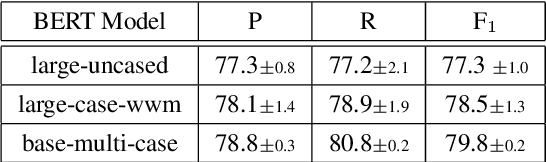 Figure 4 for Cascaded Models for Better Fine-Grained Named Entity Recognition