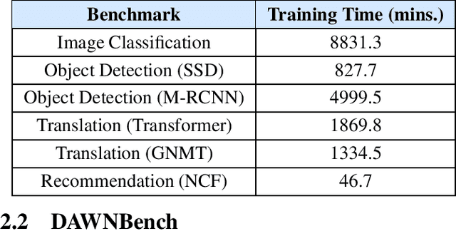 Figure 4 for Demystifying the MLPerf Benchmark Suite
