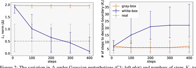 Figure 3 for A New Defense Against Adversarial Images: Turning a Weakness into a Strength