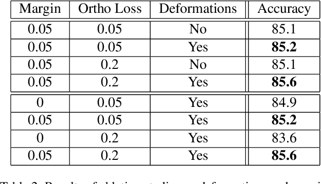 Figure 4 for Deformable ProtoPNet: An Interpretable Image Classifier Using Deformable Prototypes