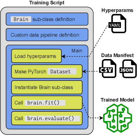 Figure 2 for SpeechBrain: A General-Purpose Speech Toolkit