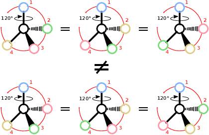Figure 2 for Message Passing Networks for Molecules with Tetrahedral Chirality