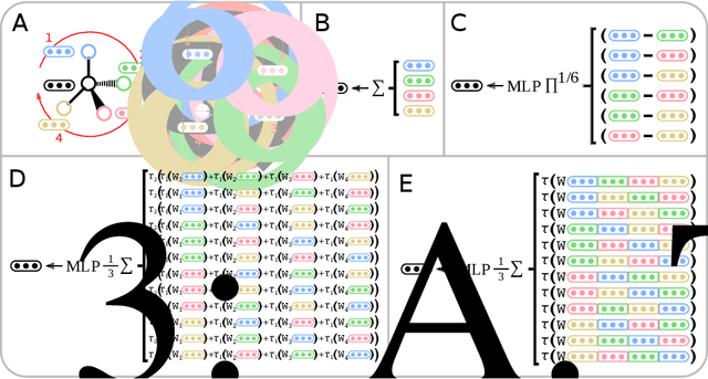 Figure 4 for Message Passing Networks for Molecules with Tetrahedral Chirality