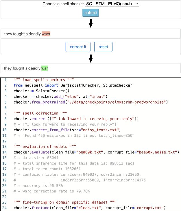 Figure 1 for NeuSpell: A Neural Spelling Correction Toolkit