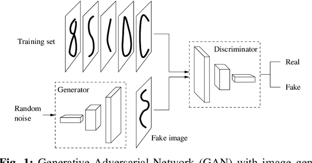 Figure 1 for Machine Learning in NextG Networks via Generative Adversarial Networks