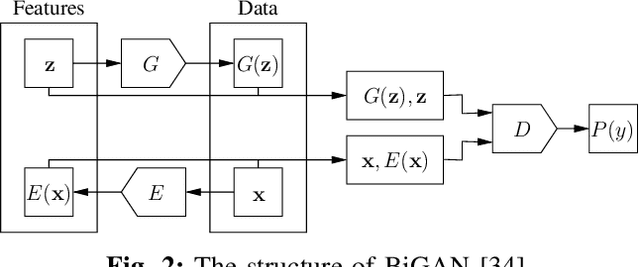 Figure 3 for Machine Learning in NextG Networks via Generative Adversarial Networks
