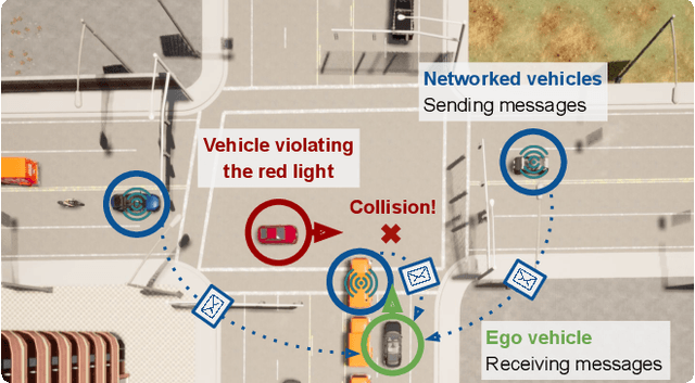 Figure 1 for COOPERNAUT: End-to-End Driving with Cooperative Perception for Networked Vehicles
