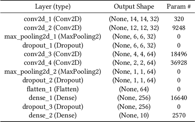 Figure 2 for Deep Learning using Rectified Linear Units (ReLU)