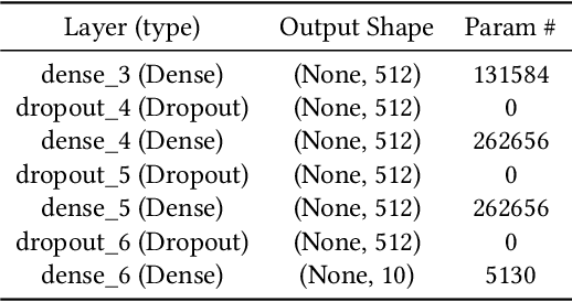 Figure 4 for Deep Learning using Rectified Linear Units (ReLU)