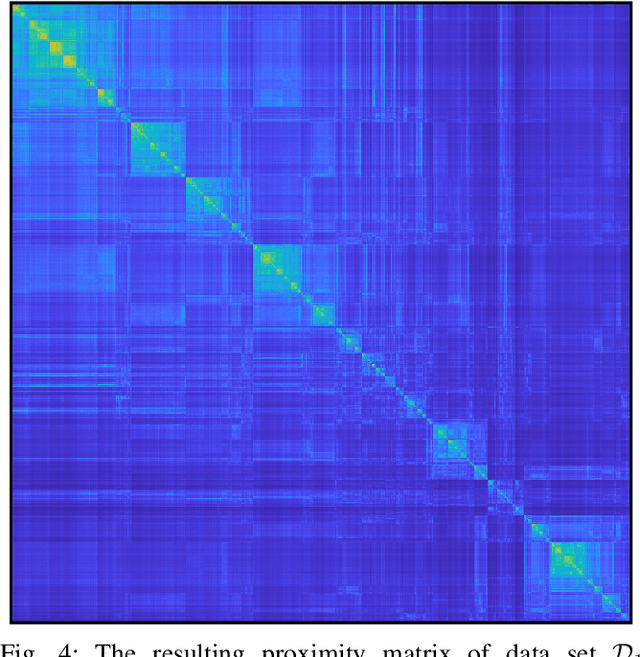 Figure 4 for Unsupervised and Supervised Learning with the Random Forest Algorithm for Traffic Scenario Clustering and Classification