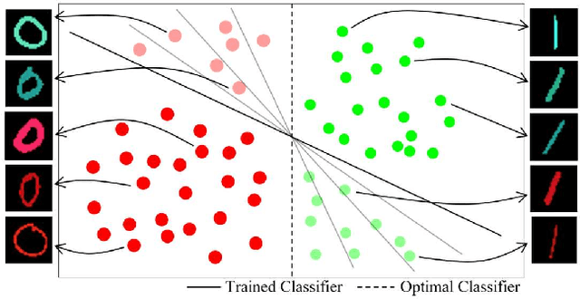 Figure 1 for Learning Not to Learn: Training Deep Neural Networks with Biased Data