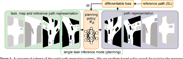 Figure 1 for Learning from Experience for Rapid Generation of Local Car Maneuvers