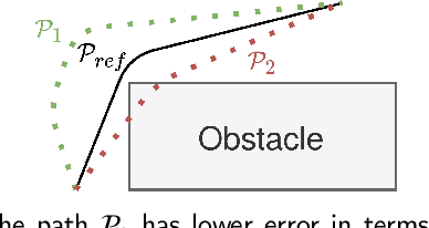 Figure 4 for Learning from Experience for Rapid Generation of Local Car Maneuvers