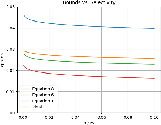 Figure 3 for Ensemble Validation: Selectivity has a Price, but Variety is Free