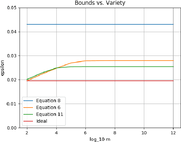 Figure 4 for Ensemble Validation: Selectivity has a Price, but Variety is Free