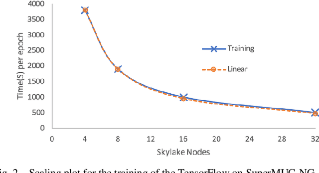 Figure 3 for Deploying AI Frameworks on Secure HPC Systems with Containers