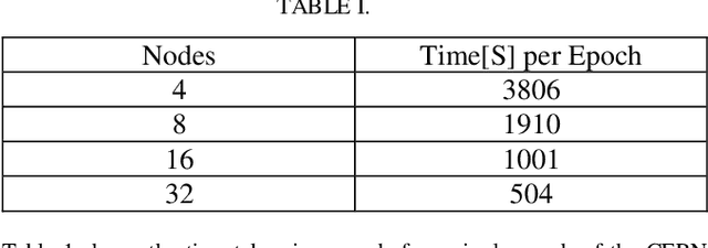 Figure 4 for Deploying AI Frameworks on Secure HPC Systems with Containers