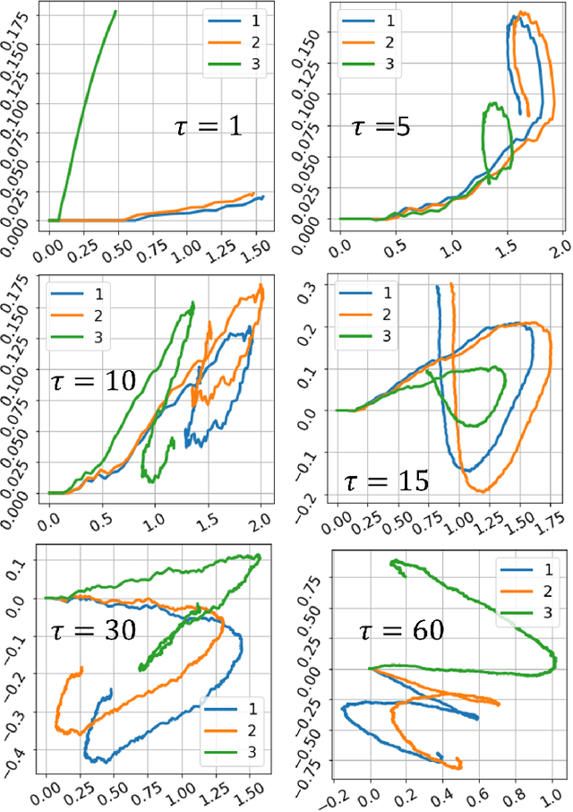 Figure 3 for Multiscale dictionary of rat locomotion