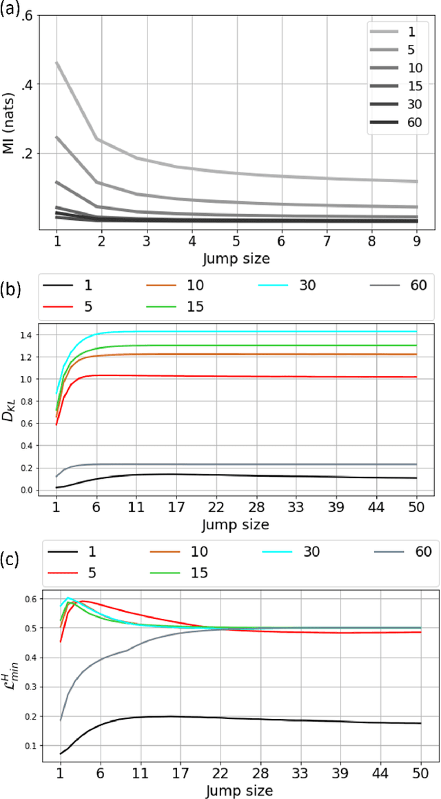 Figure 4 for Multiscale dictionary of rat locomotion