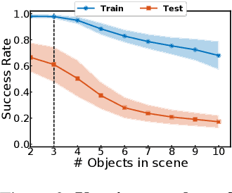 Figure 3 for Deep Sets for Generalization in RL