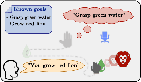 Figure 4 for Deep Sets for Generalization in RL