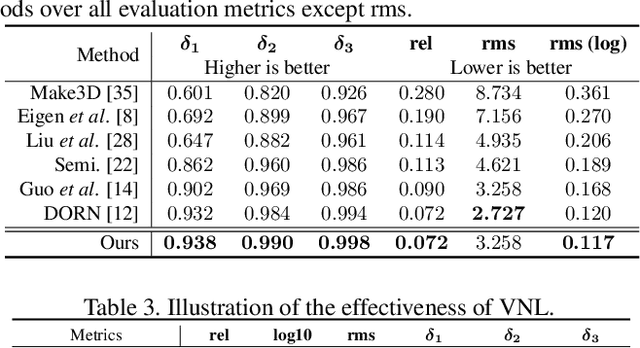 Figure 4 for Enforcing geometric constraints of virtual normal for depth prediction