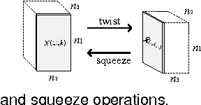 Figure 4 for A New Low-Rank Tensor Model for Video Completion