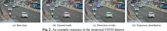 Figure 3 for A Large Scale Urban Surveillance Video Dataset for Multiple-Object Tracking and Behavior Analysis