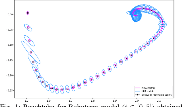 Figure 1 for Lagrangian Reachtubes: The Next Generation