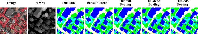 Figure 2 for Dynamic Multi-Scale Segmentation of Remote Sensing Images based on Convolutional Networks